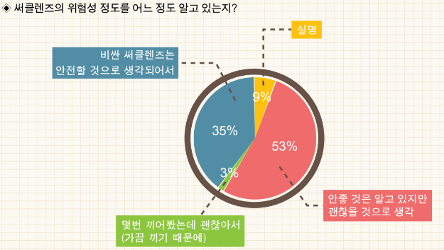 검은 눈 콘택트 렌즈