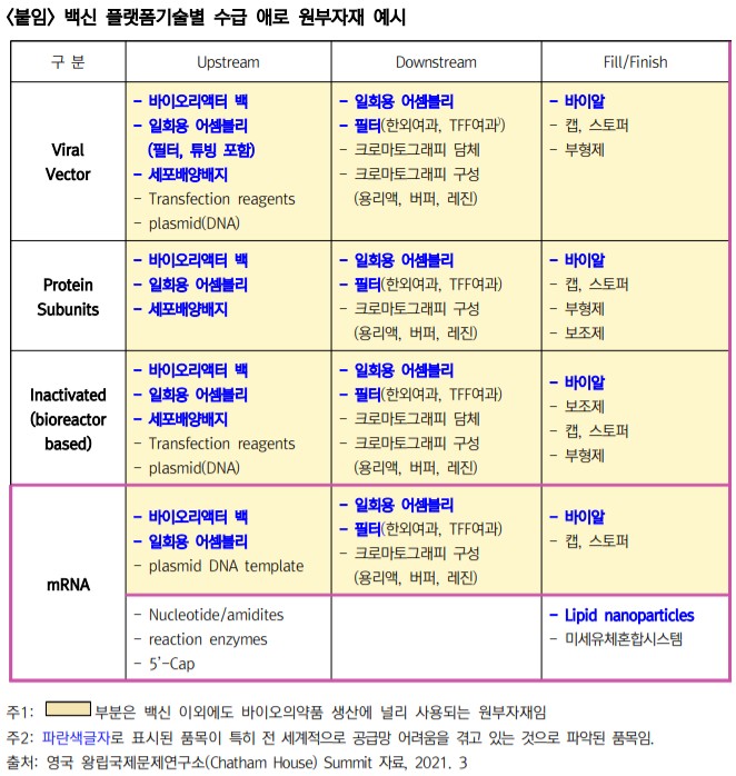 [보고서] 미국 코로나19 백신 공급망 확대 투자 30억 달러 - 그 배경 및 국내 추진방향