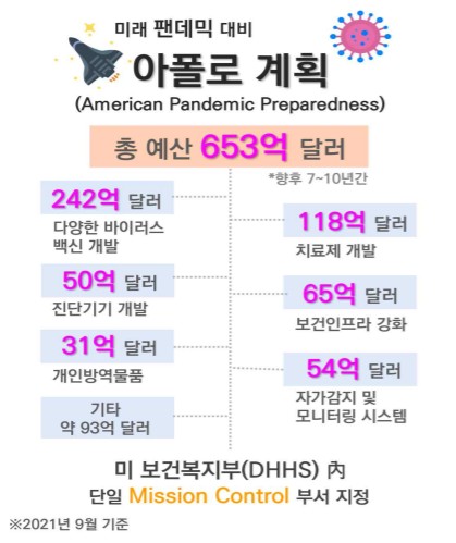 [보고서] 미국의 미래 팬데믹 대응 대규모 투자계획(아폴로 계획)