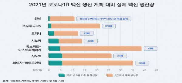 [보고서] 미국 코로나19 백신 공급망 확대 투자 30억 달러 - 그 배경 및 국내 추진방향