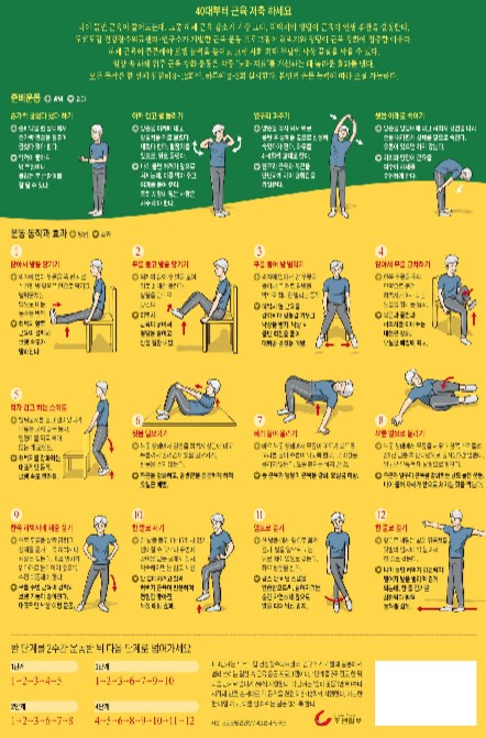 [신중동역 헬스장] 노년 건강의 열쇠 근력 향상의 열쇠 류신. 2