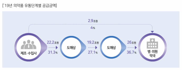 이너서클 콜라보 모임의 리뷰 3개, 엉덩이가 가벼운 인배 씨.