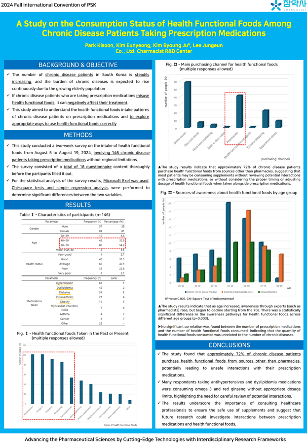 참약사 R&D연구센터가 발표한 ‘만성질환 처방약 복용자의 건강기능식품 섭취 실태 조사 연구’ 연구 논문 초록 포스터. ©참약사